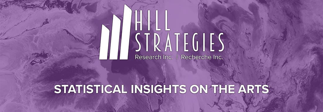 Hill Strategies: Women represent a strong majority of Canadian artists