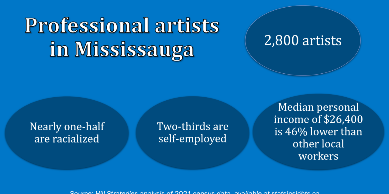 Hill Strategies: Statistical profile of the 2,800 professional artists in Mississauga